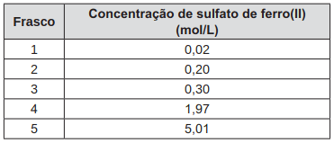 quadro com os 5 frascos