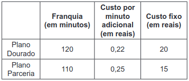 tabela com os preços dos planos