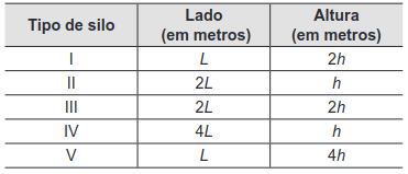 tabela dos tipos de silos