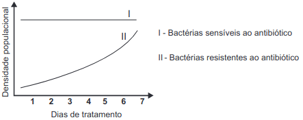 5 - comportamento populacional das bactérias