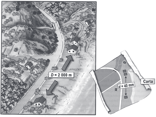 As figuras representam a distância real (D) entre duas residências e a distância proporcional (d) em uma representação cartográfica