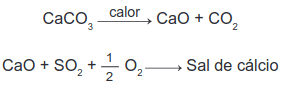 equações químicas simplificadas da ativação do calcário