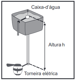 imagem da caixa d’água e a altura