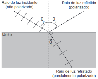 imagem do esquema para a questão