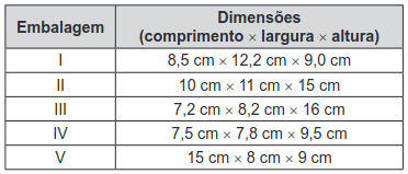 quadro com o tamanho das caixas