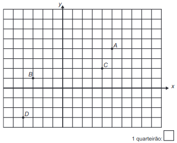sistema cartesiano com a representação dos quarteirões de um bairro