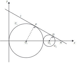 Na figura estão representadas, em um plano cartesiano, duas circunferências