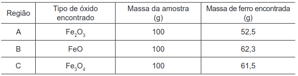 resultados das 3 amostras