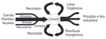 esquema de cidade 1