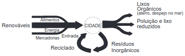 esquema de cidade 2