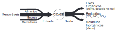 esquema de cidade 3