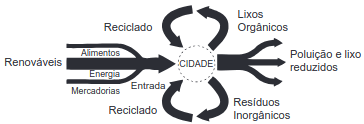 esquema de cidade 4