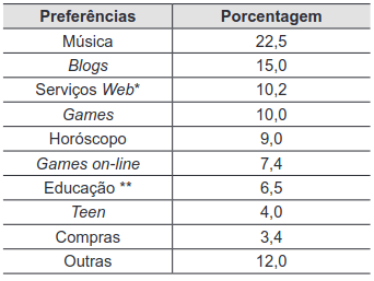 Na tabela a seguir estão os dados obtidos para a faixa etária de 0 a 17 anos.