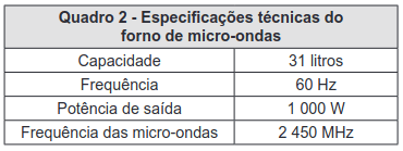quadro 2 com Especificações técnicas do forno de micro-ondas