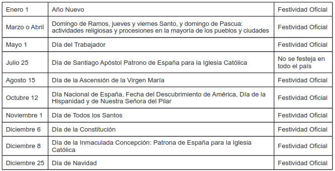 quadro com Algunos días feriados en España
