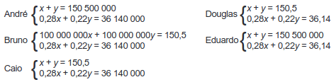 sistema dos funcionários