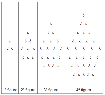 Na caixa, a orientação para representar as primeiras figuras da sequência de barcos é acompanhada deste desenho