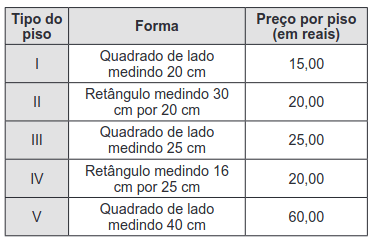tabela com os tipos de piso