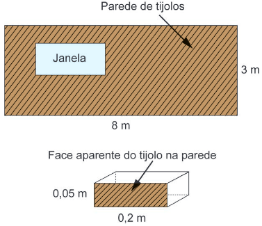 figura das especificações