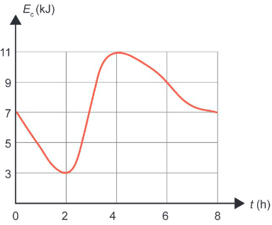 gráfico da função