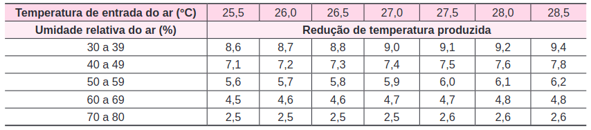 imagem da Tabela 1