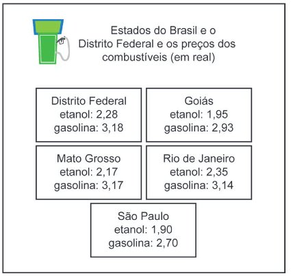tabela com os preços